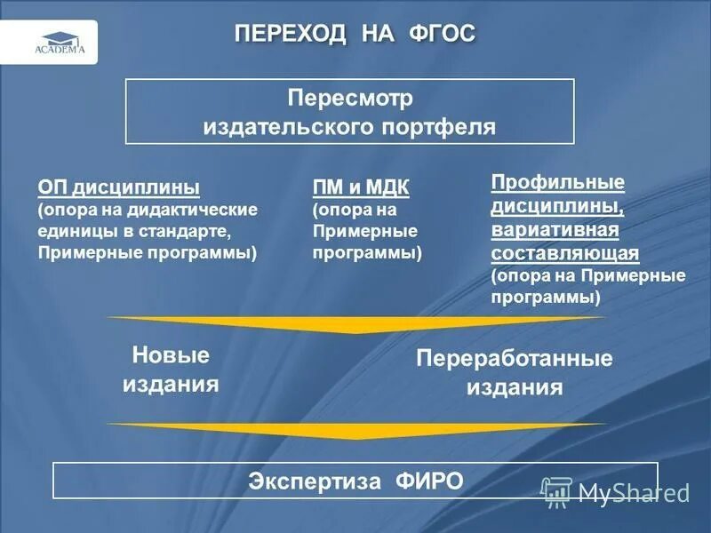 Фгос. Фгос начального общего образования 2022 книга. Оп фгос. 4. Фгос ноо.