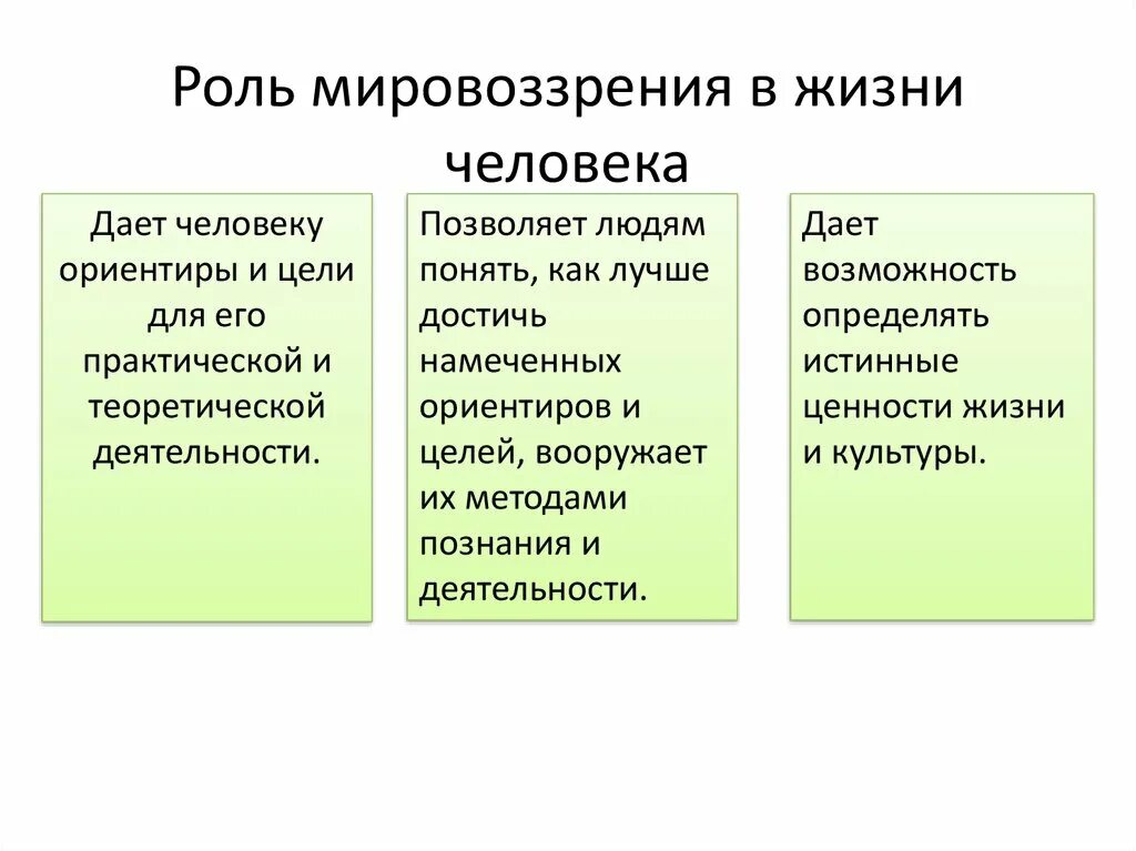 Роль мировоззрения в жизни человека функции. Мировоззрение и его роль в жизни человека. Роль философии в формировании мировоззрения. Роль мировоззрения в жизни человека и общества.