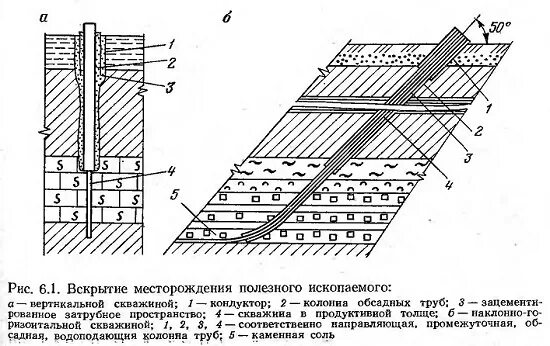 понятие вскрытие заявок и рассмотрение заявок отличие. классификация схем и способов вскрытия шахтных полей. схема вскрытия шахтного поля. чертеж разработка рудных месторождений. причины продление заявок на участие в тендере письма.