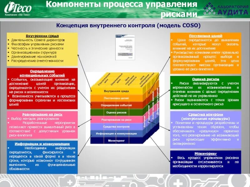 Концепции управления рисками