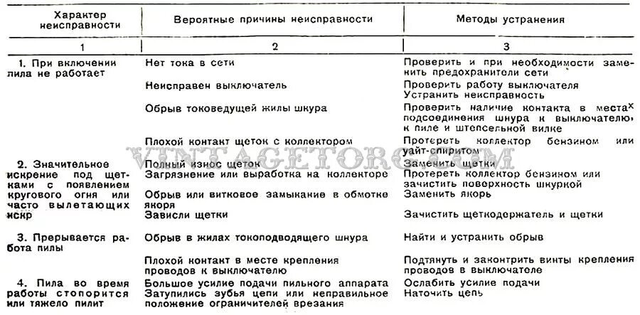 Основные неисправности генератора и способы устранения. Неисправности аккумуляторной пилы. Неисправности аккумуляторной пилы. Неисправности аккумуляторной пилы. Неисправности аккумуляторной пилы.