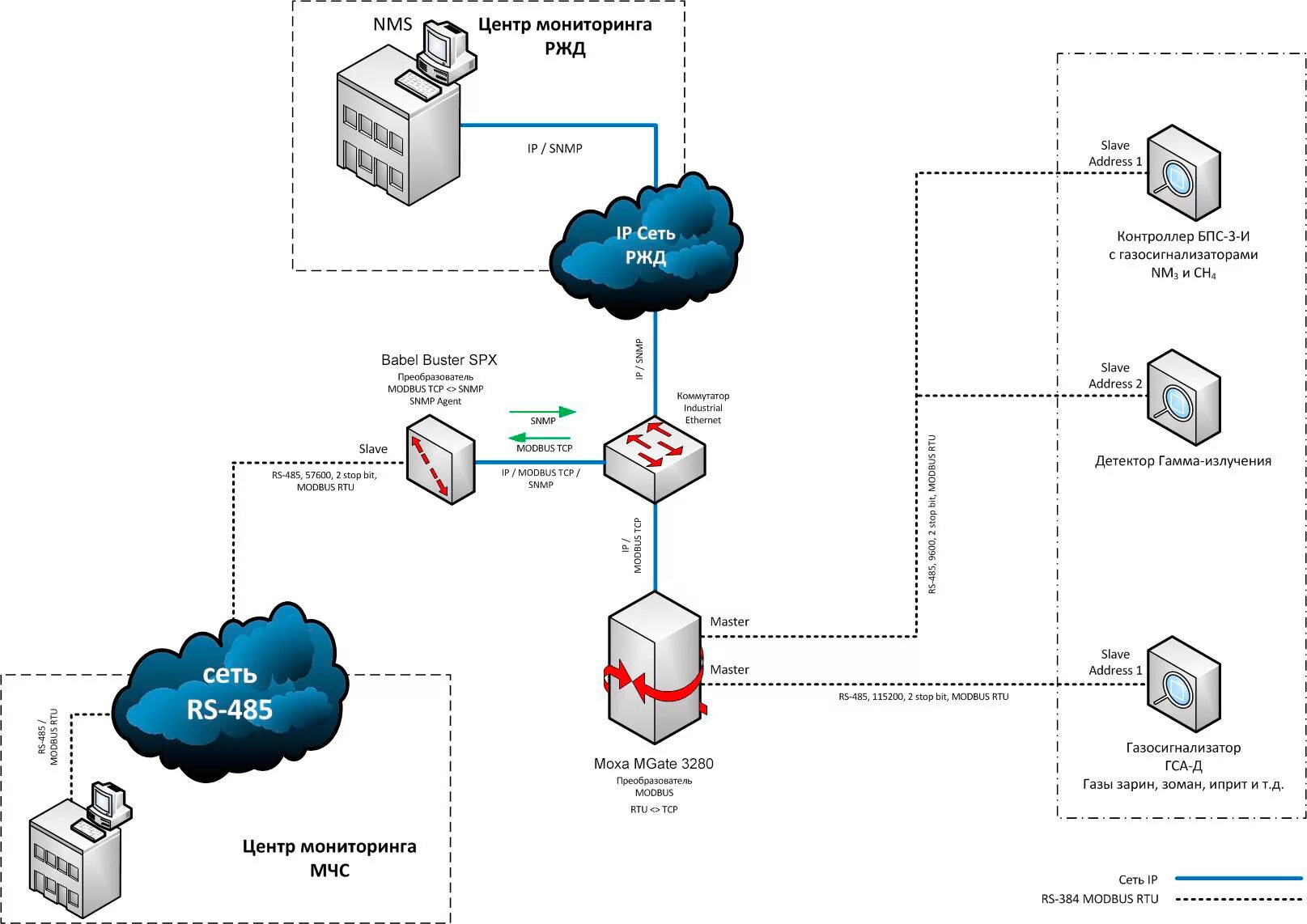 Центр диагностики и мониторинга ржд. Центр диагностики и мониторинга устройств инфраструктуры. Центр мониторинга ржд. Рцдм ржд. Гвц оао ржд.