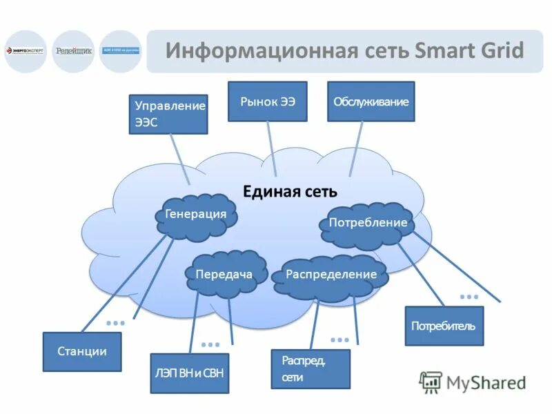 Умные сети личный. Умные сети Smart Grid. Схема Smart Grid. Архитектура сети Smart Grid. Smart Grid в России.