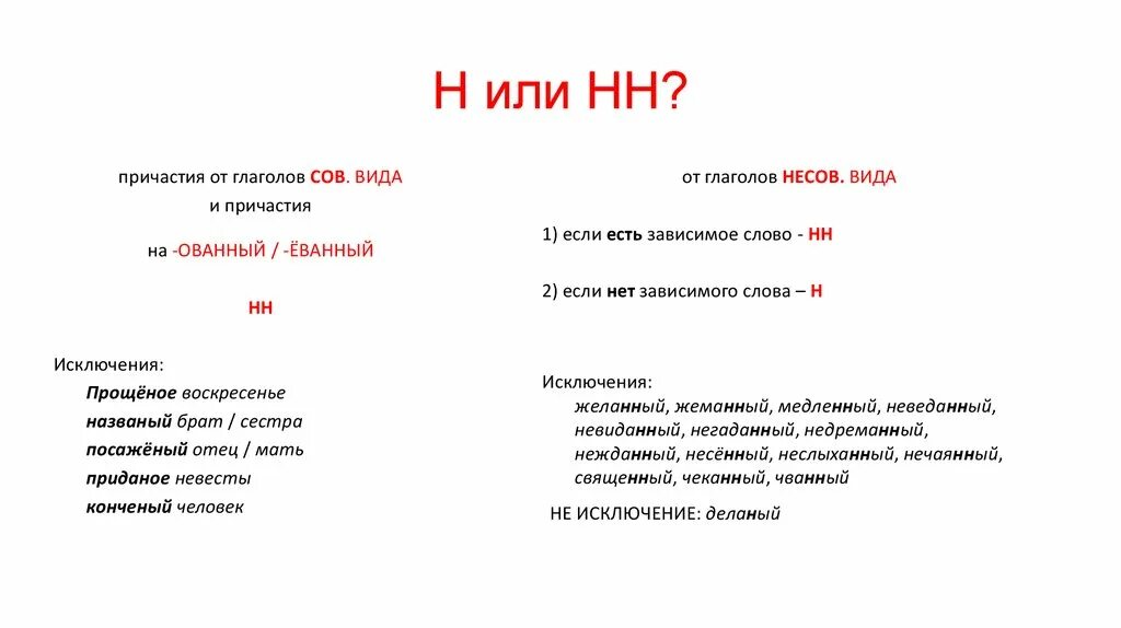 Причастие виды. Как определить вид причастия. Виды причастий. Как понять вид причаст. Причастия сов вида примеры.