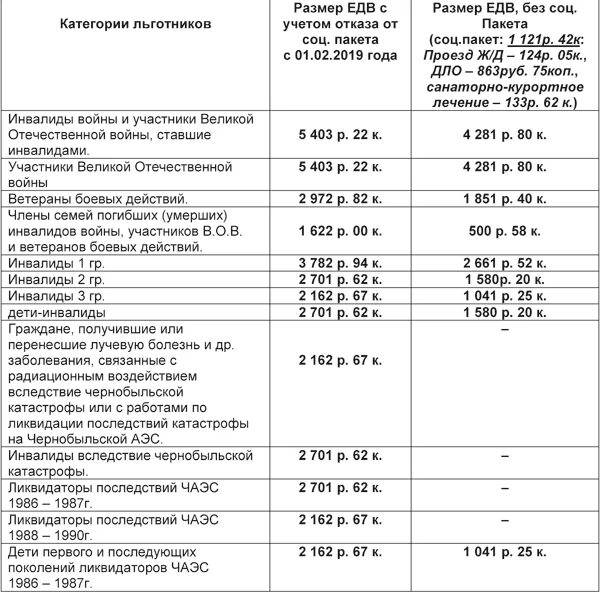 Какие выплаты в декабре будут военным