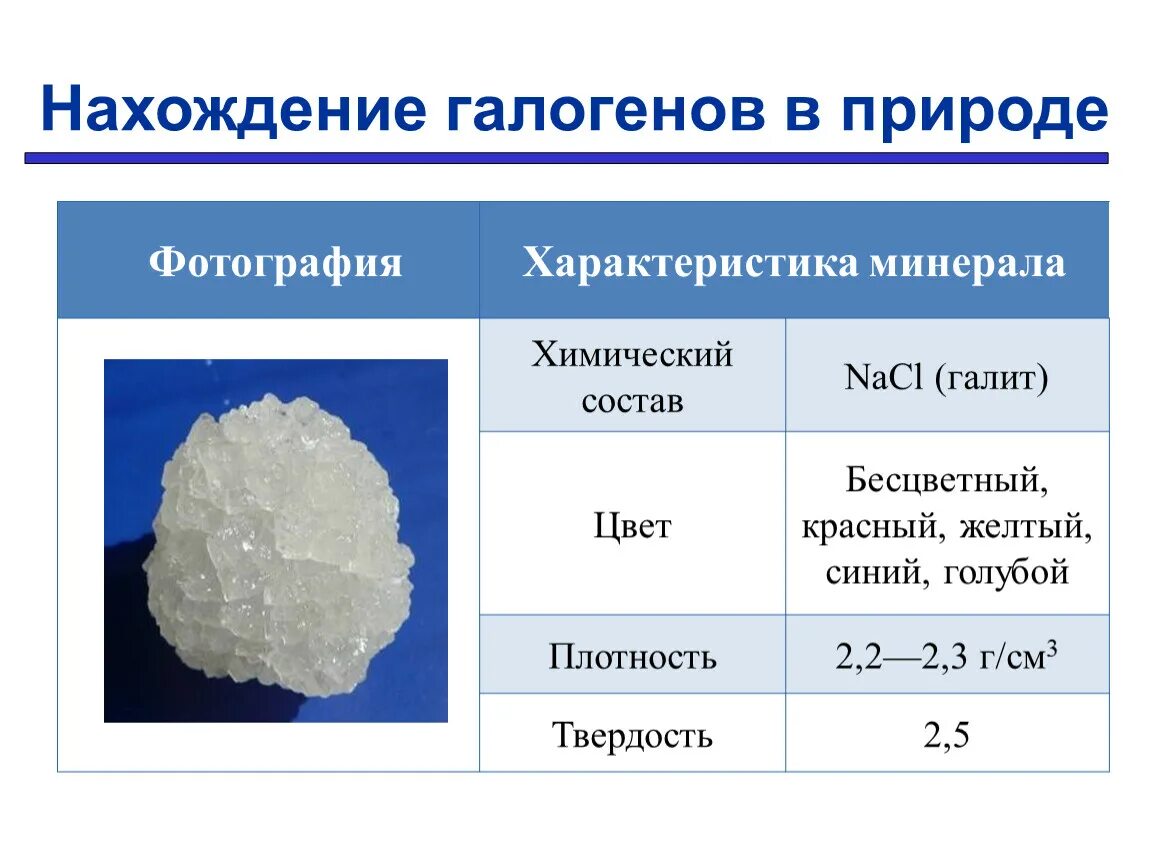 Агрегатное состояние галогенов в группе сверху вниз