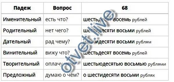 Двести шестьдесят восемь по падежам
