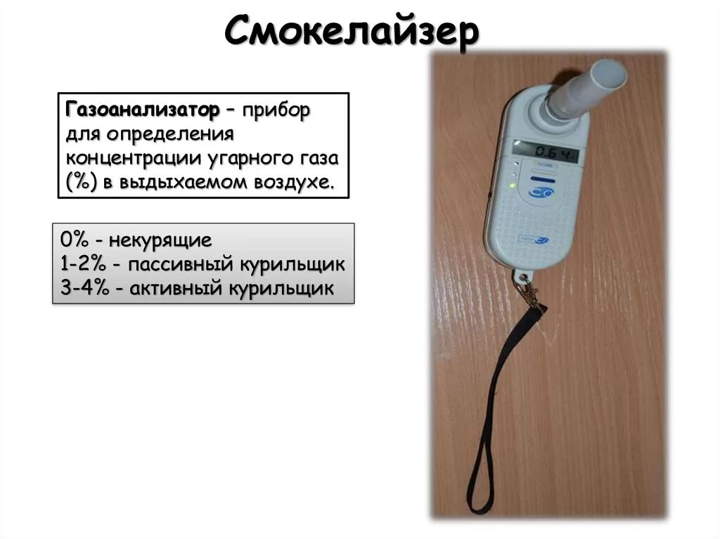 Оксид азота в выдыхаемом воздухе. Газоанализатор (смокелайзер). Анализатор окиси углерода смокелайзер 250мунд. Прибор для измерения окиси углерода выдыхаемого воздухе Smokerlyzer. Анализатор окиси углерода Smokerlyzer.