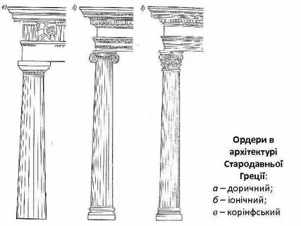 Древнегреческие ордера