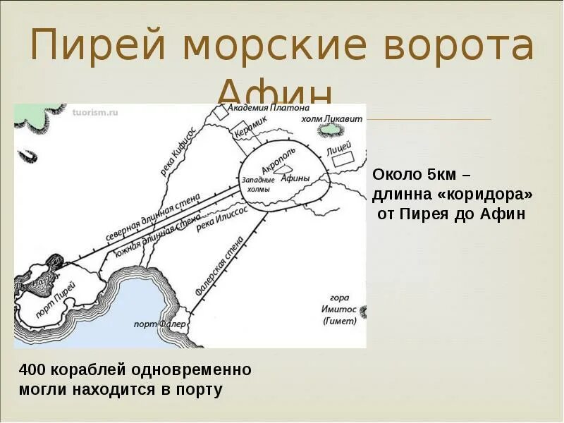 Стены защищавшие дорогу из афин к морскому. Схема порта Пирей. Пирей Афины. Порт Афин. Порт Пирей в Афинах 5 век до н э.