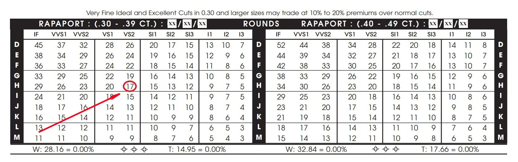 Таблица раппопорта бриллианты 2021. Таблица раппопорта бриллианты 2021. Таблица раппопорта бриллианты 2021. Таблица рапапорта. Раппопорт бриллианты.