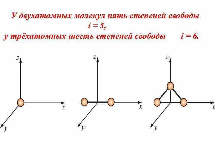 Виды степеней свободы. Степени свободы трехатомной линейной молекулы. Степени свободы двухатомной молекулы. 6 Степеней свободы. Степени свободы наглядно.