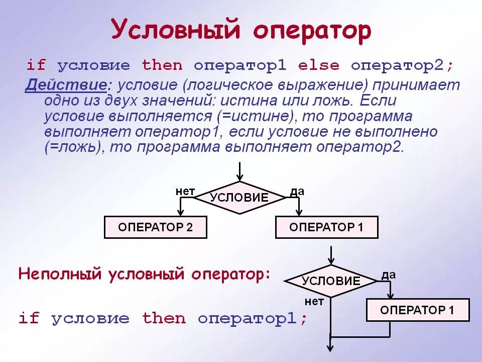 Реализовать функцию выводящую. Условный оператор. Условный оператор if. Условный оператор Pascal. Условеыеусловеые операторы в Паскале.