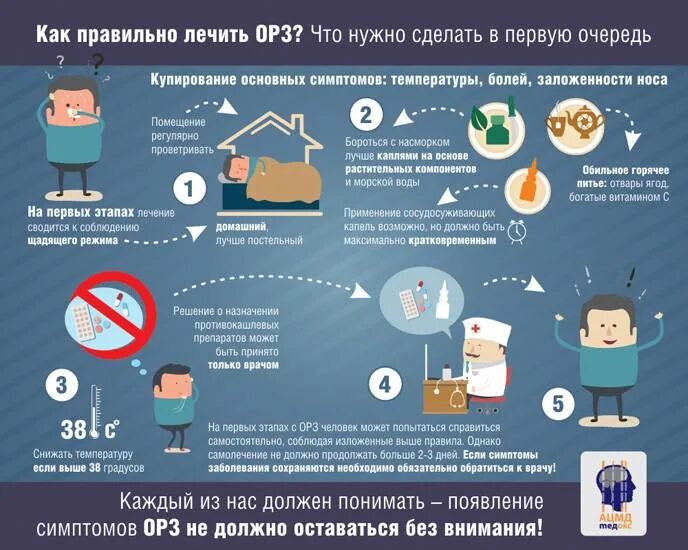 Острые респираторные вирусные инфекции симптомы. ОРЗ симптомы. Симптомы простуды. Симптомы острой респираторной вирусной инфекции у детей..