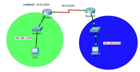 Loopback address