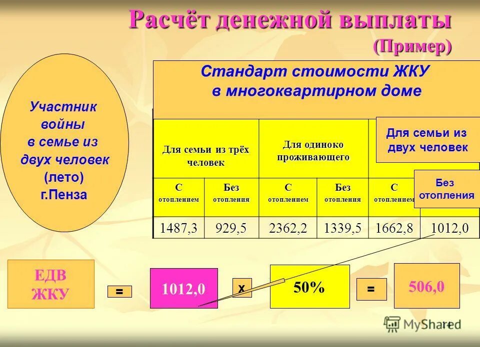 Денежные выплаты отдельным. Денежные выплаты отдельным. Периодические денежные выплаты категории граждан. Повышение качества жизни. Какая сумма выплачивается ветеранам труда.