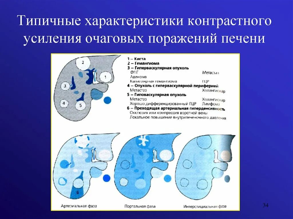 Образования печени кт. Гиперваскулярные очаги в печени кт. Кт метастазы печени контрастирование. Гиперваскулярные метастазы печени кт. Образования в печени по компьютерной томографии.