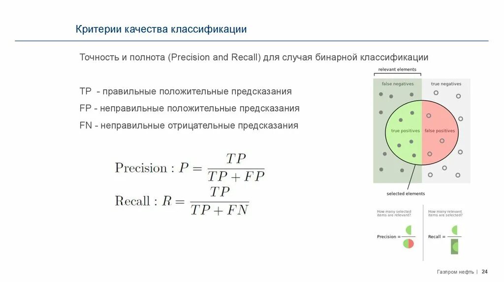 Точность классификации