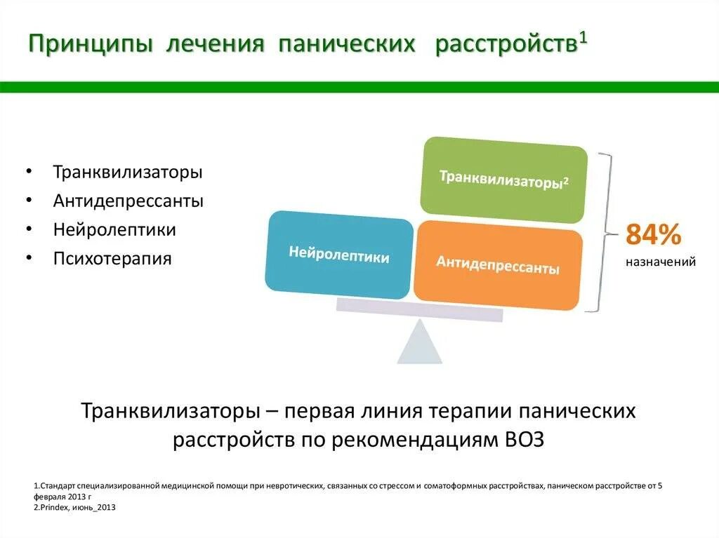 Что принимать при панических атаках. Паническое расстройство лечение. Лекарство от панических расстройств. Терапия при панических атаках. Рекомендации при панических атаках.