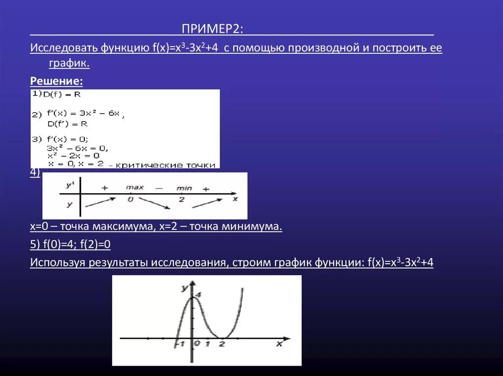 Исследование функции с помощью производной y=-x^3+x^2. Исследование функций и построение графиков с помощью производной. Исследование функции с помощью производной y =x+2. Исследование функции с помощью производной y=x^2+3.