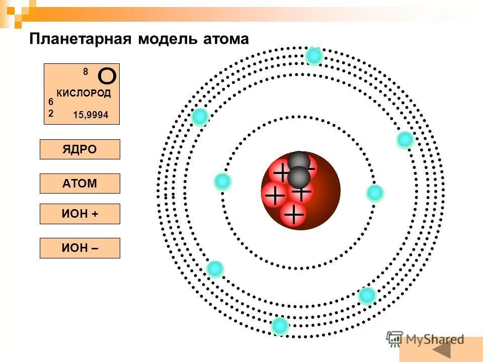 Планетарная модель гелия. Планетарная модель атома. Планетарная модель атома кислорода. Модель ядра атома кислорода. Схема ядра кислорода.