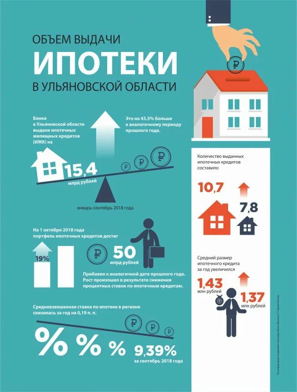 Ипотека инфографика. Займ инфографика. Ипотека от застройщика инфографика. Выдача ипотеки. Квартира в ипотеку этапы