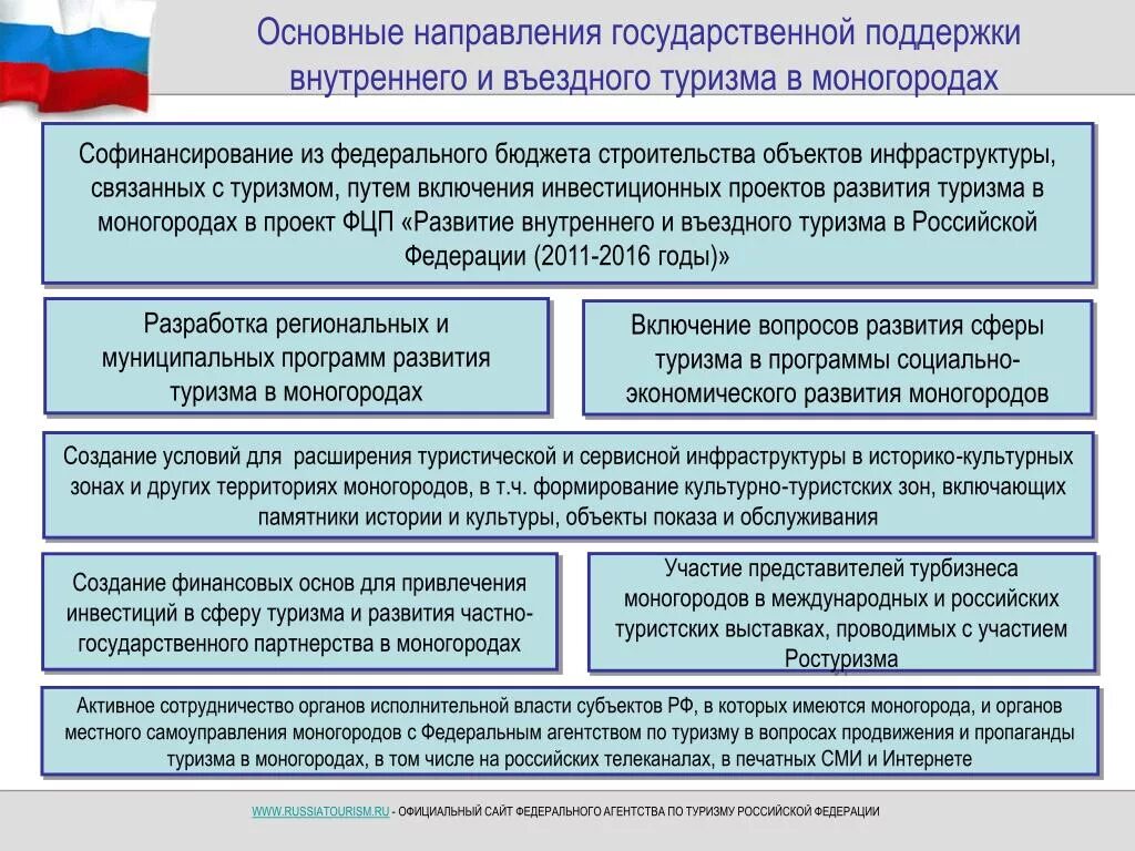 Внутренний туризм направления. Государственная поддержка основные направления. Внутренний и въездной туризм. Государственная программа развитие туризма. Программа развития внутреннего туризма.