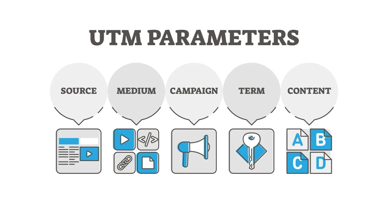 Utm web. Utm parameters. ЮТМ. Utm_campaign. Utm_source.