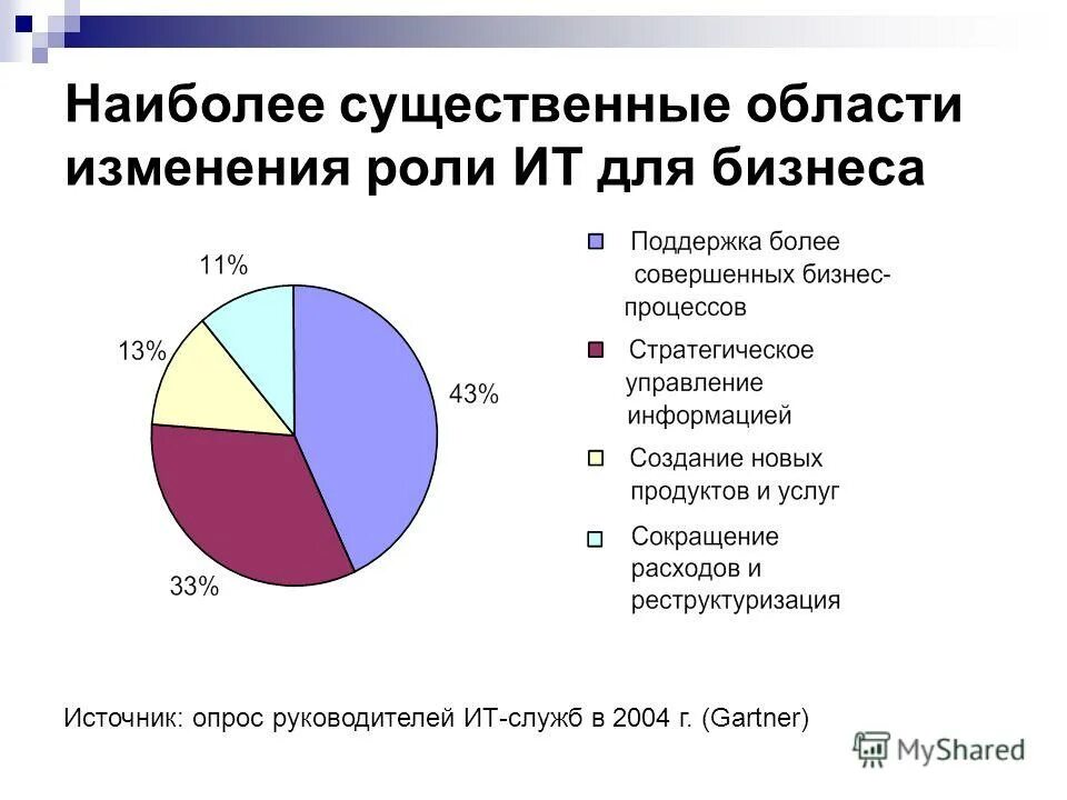 Расскажите об изменениях произошедших в структуре. Социальная структура общества современной россии. Изменения социальной структыр. Нарушение пространственного фактора. Расскажите об изменениях произошедших в структуре.