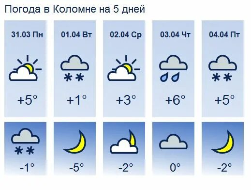 Погода в Коломне. Погода в Коломне на неделю. Коломна п. Погода в Коломне на завтра. Погода в коломне на завтра по часам