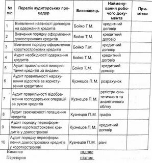Аудит учета кредитов