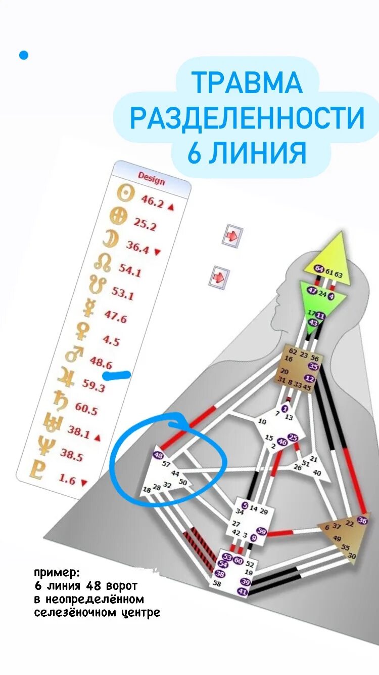 Дч 6