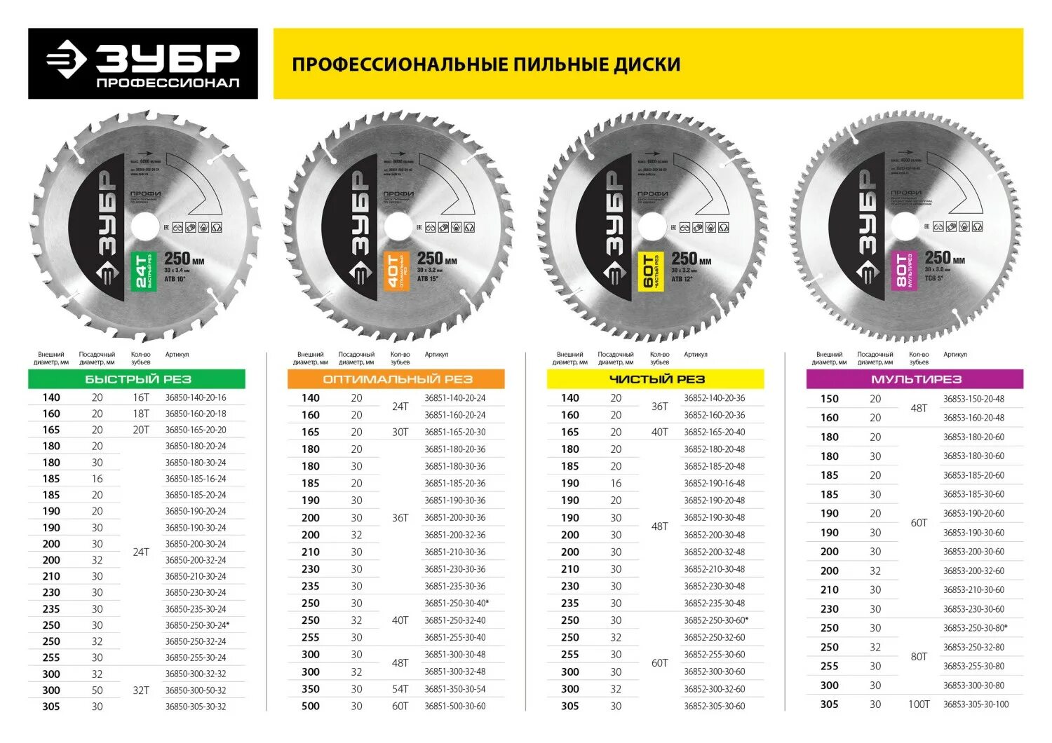 Маркировка пильных дисков