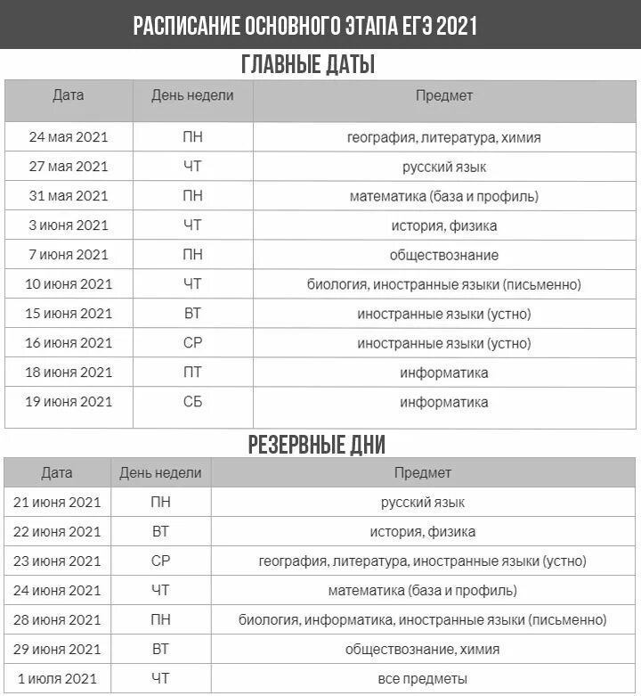 Досрочные экзамены егэ 2024. График ЕГЭ 2021 расписание экзаменов. График сдачи экзаменов ЕГЭ В 2021 году. Даты экзаменов ЕГЭ 2021.