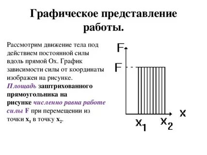 Графическая сила