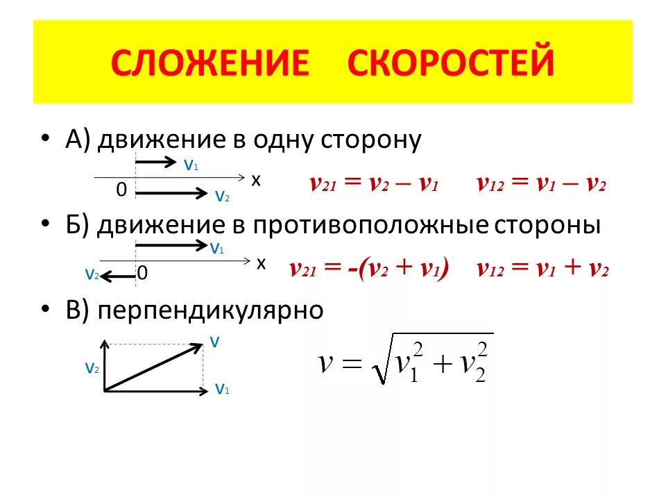 Относительность движения конспект. Сложение скоростей физика формула. Классическая формула сложения скоростей. Правило сложения перемещений и скоростей. Формула сложения перемещений.