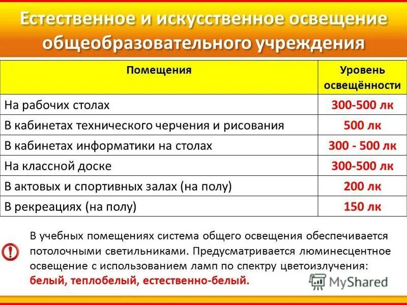 Уровни искусственной освещенности в учебных помещениях