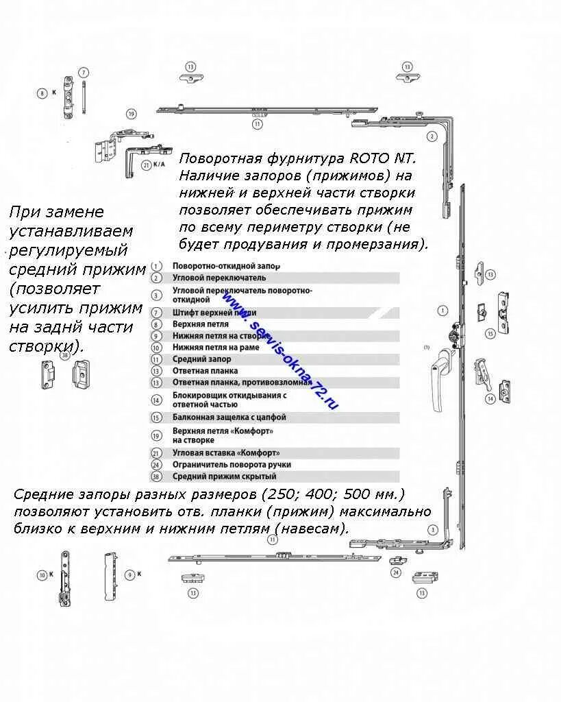 Фурнитура roto запорная планка. Рото поворотно откидная фурнитура. Рото поворотно откидная фурнитура. Roto nt 450591 фурнитура. Roto инструкция.