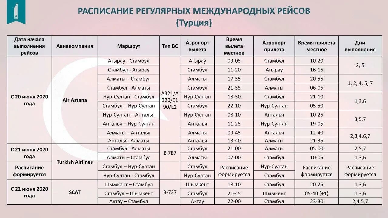 Расписание. Таблица рейсов. Расписание самолетов Астана. Расписание международных автобусов.