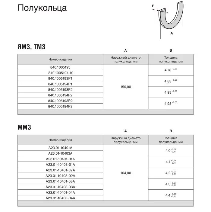 Диаметр вкладыша. Ремонтные Размеры коленвала КАМАЗ 740 таблица. Вкладыши шатунные ТМЗ 840 таблица размеров. Коренные вкладыши коленвала КАМАЗ 740 таблица. Размеры коленвала КАМАЗ 740 таблица.