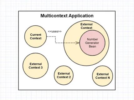 External application