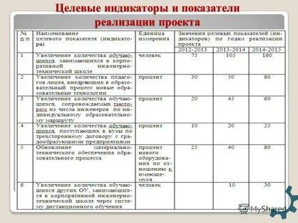 Качественные целевые показатели