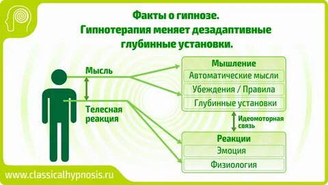 Обучение гипнозу