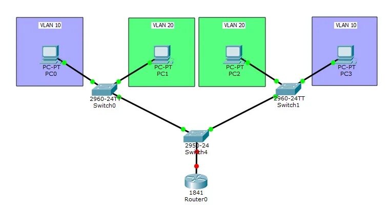 Ip адрес vlan. Cisco схема с 2 VLAN. VLAN 1 на коммутаторе. Схема сети с VLAN. Команды VLAN для Циско.