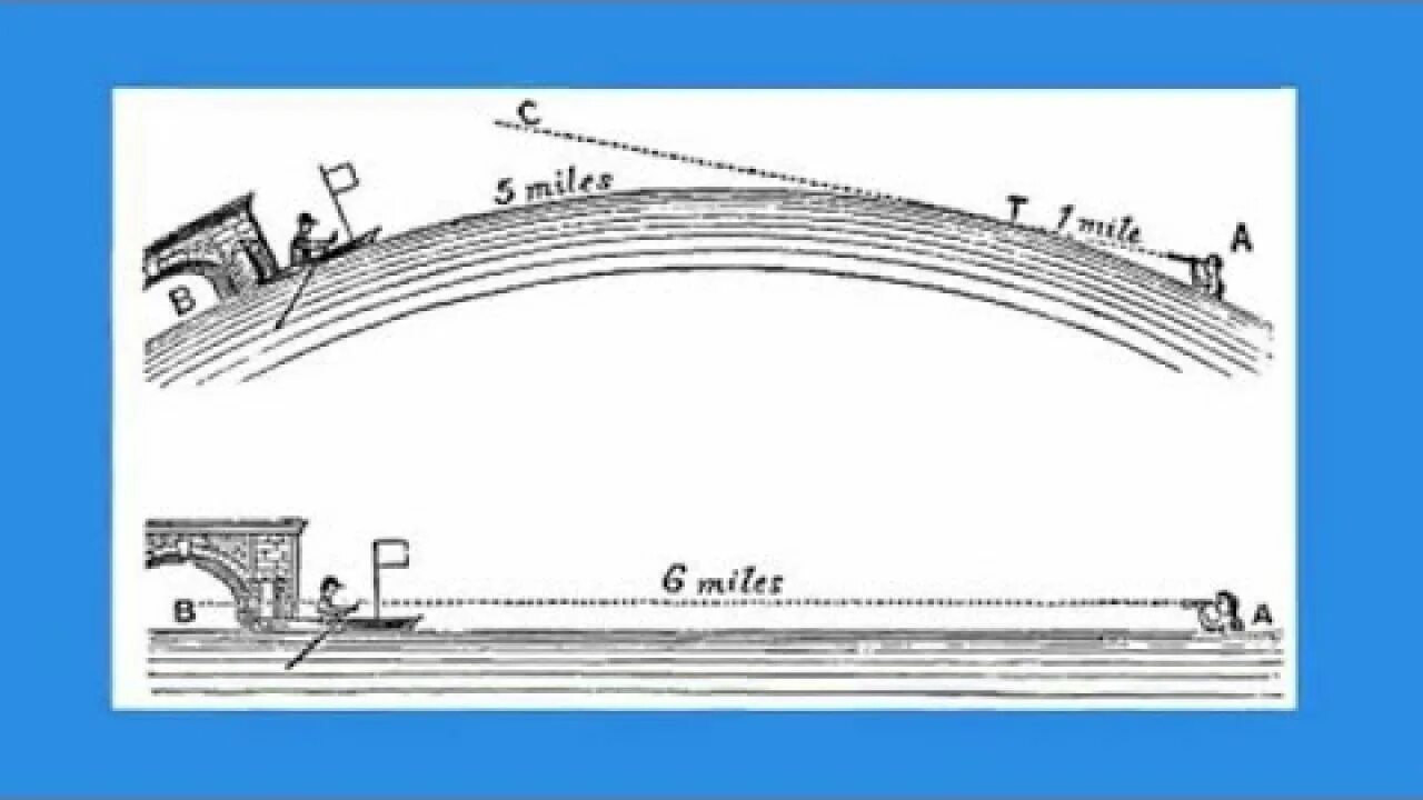 Изгиб земли с высоты. Кривизна земли. Кривизна поверхности земли. Кривизна горизонта земли. Дальность видимости до горизонта.