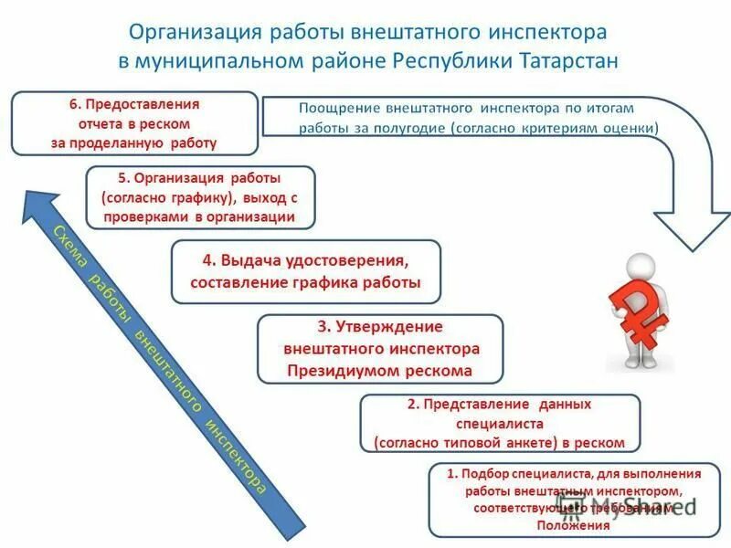 К работам на высоте допускаются. Гарантии труда для работников. Требования охраны при выполнении анализа. Выполненная работа соответствует требованиям. Требования к персоналу обслуживающему электроустановки.
