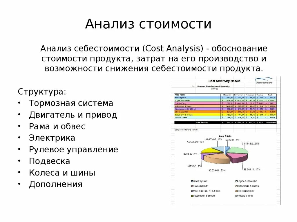 Анализ стоимости цены. Стоимость исследования. Анализ стоимости включает в себя. Анализ «стоимость — преимущество».