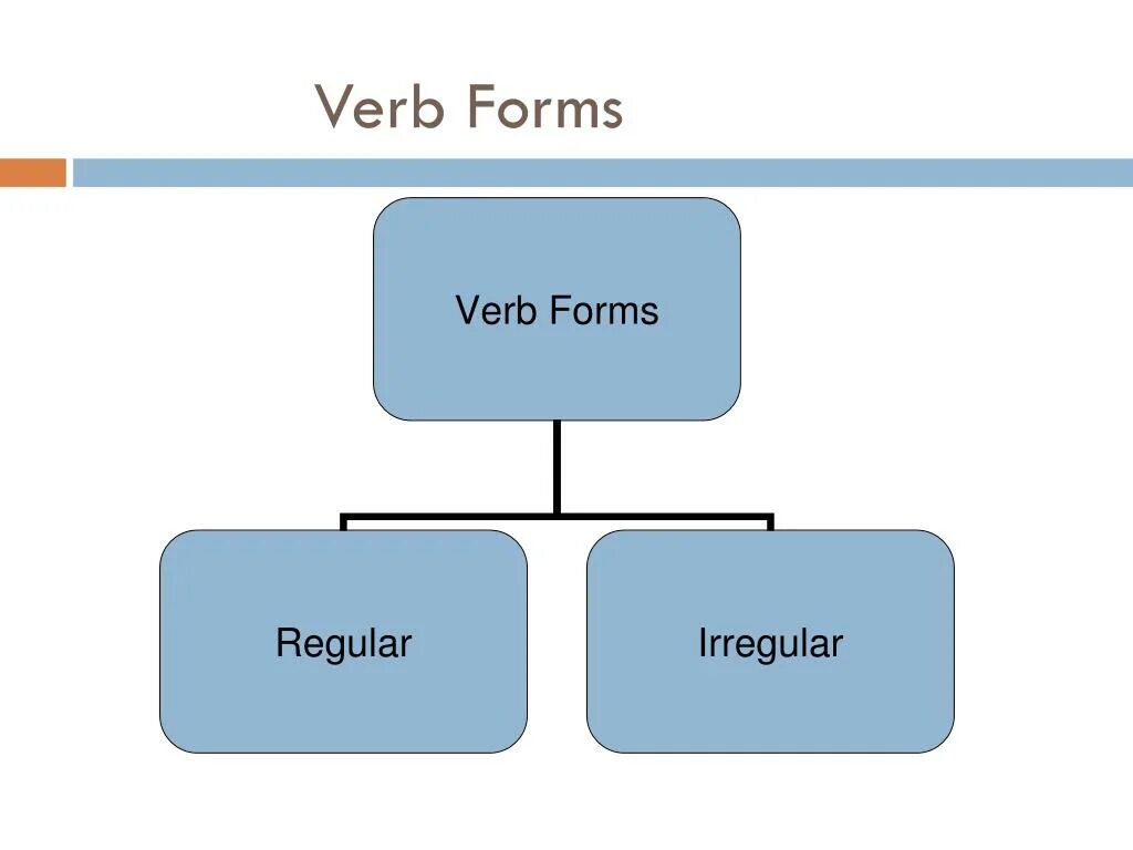 Verb forms. Verbal forms. Four forms of the verbs. Ирегирал Вербс.