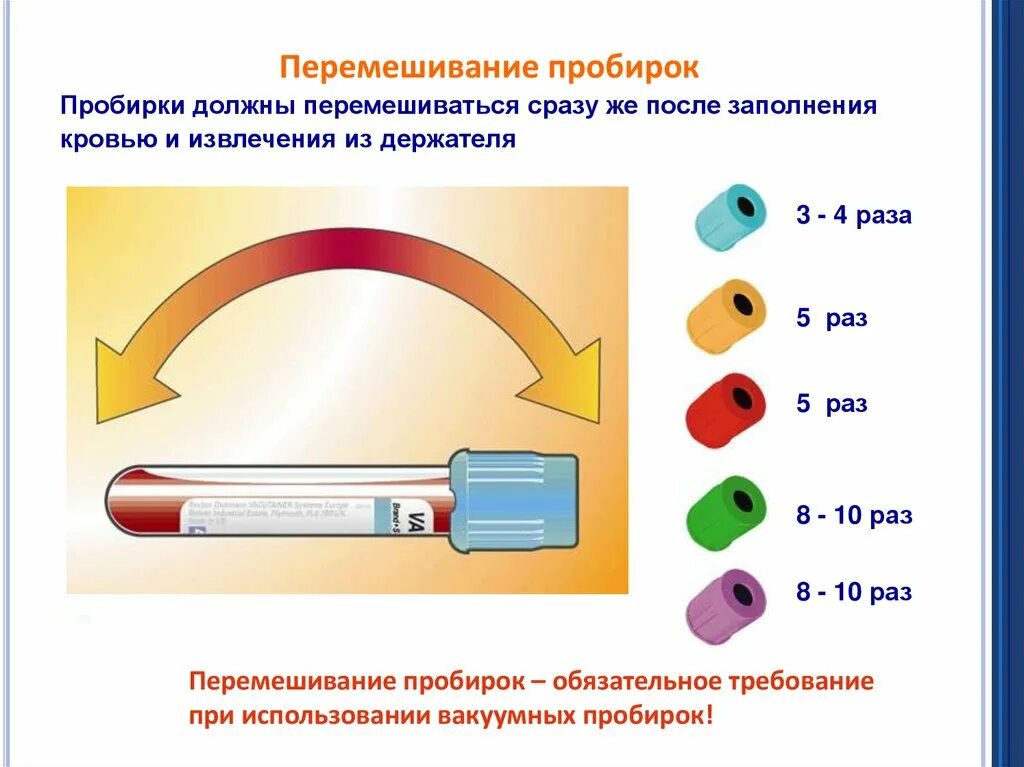 Забор крови какие пробирки. Маркировка вакуумных пробирок для взятия крови. Типы вакуумных пробирок для взятия крови. Маркировка вакуумных пробирок. Цветовое кодирование пробирок для взятия крови.