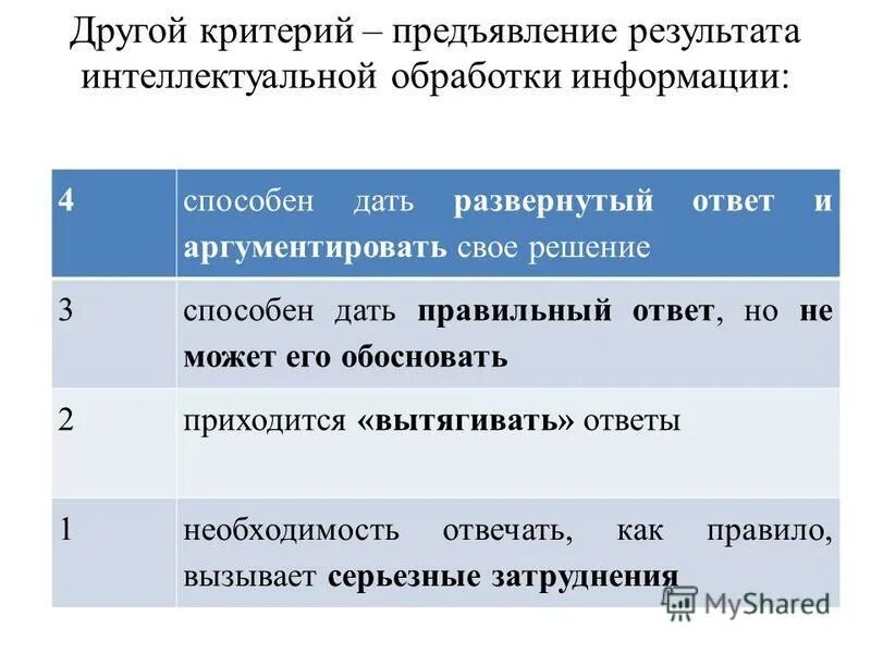 Что значит выразить свою позицию. Аргументация своей точки зрения. Как аргументировать свой ответ. Агрументировать своб позицию. Вопрос с развернутым ответом пример.